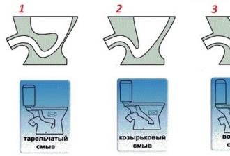 How to properly make a bathroom in a wooden house Installing a toilet in a private house with your own